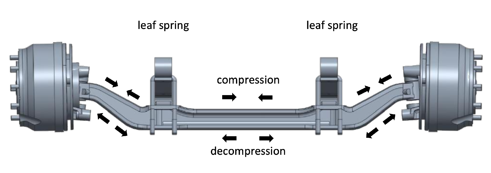 Sensor de pesagem - Leaf Spring Compression